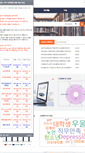 Mobile Screenshot of kookmin.dcollection.net